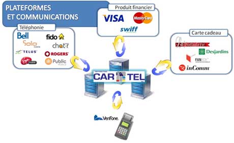 Sch�ma des transactions